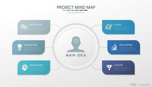 随用智能公司未来十五五经济信息咨询服务解析